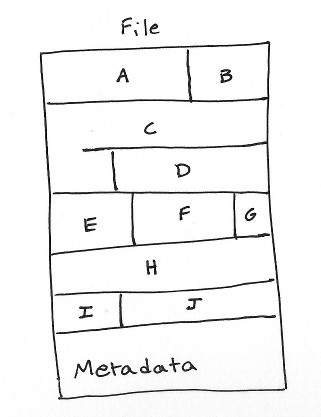 File format