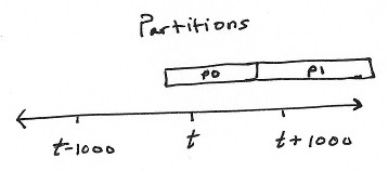 Partitions