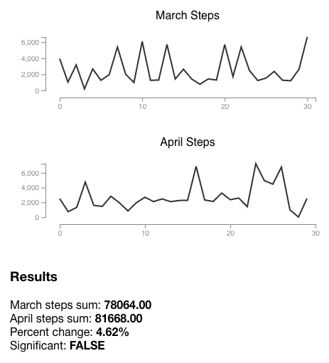 Step counts