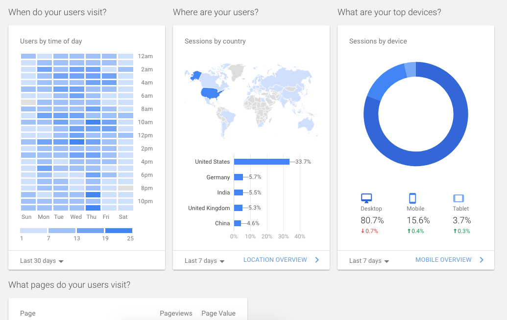 Google Analytics