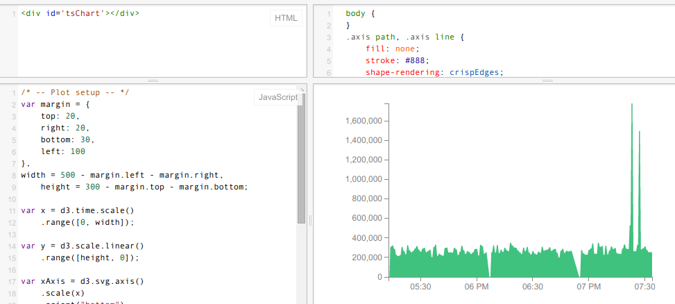 D3.js